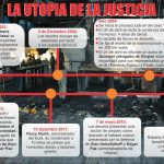 La “Utopía” de la justicia peruana